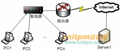 2006年下半年網(wǎng)絡(luò)工程師上午綜合知識(shí)真題文字版詳解