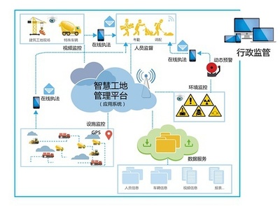 燃！北斗+物聯網 智慧工地如何重塑施工安全新范式
