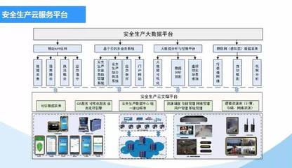 云計算與大數據技術賦能安全生產 智能監控服務的新篇章